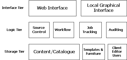 cms-tiers (5k image)